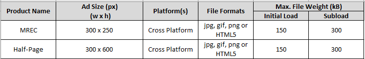  Social Cards